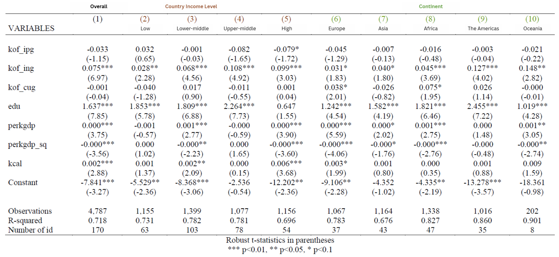 KOF subcomponent model